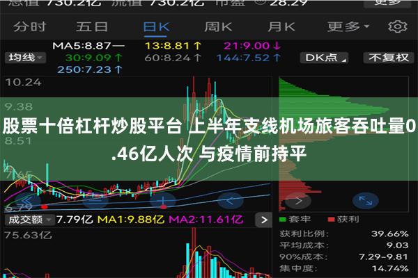 股票十倍杠杆炒股平台 上半年支线机场旅客吞吐量0.46亿人次 与疫情前持平