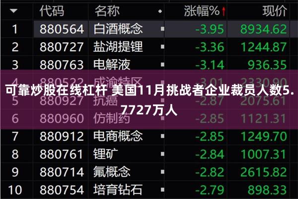 可靠炒股在线杠杆 美国11月挑战者企业裁员人数5.7727万人